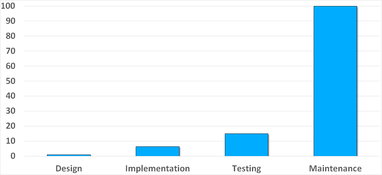 1046_Why_static_analysis_is_important/image2.png