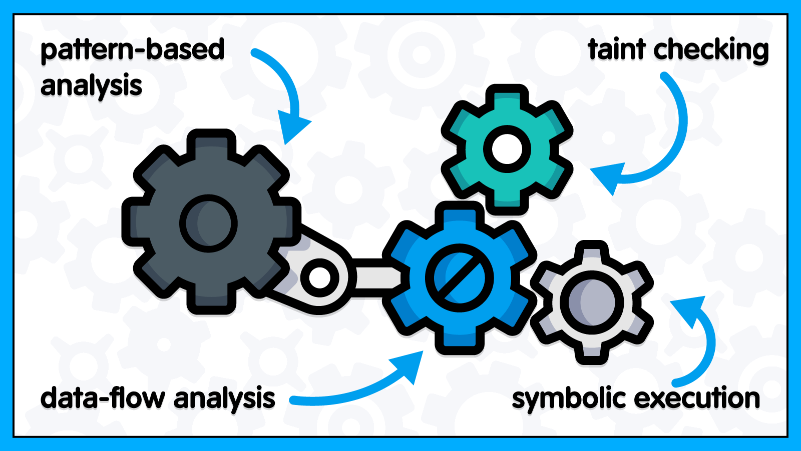 1048_how_static_analysis_works_ru/image1.png