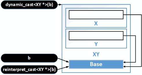 1053_60_cpp_antipatterns/image19.png