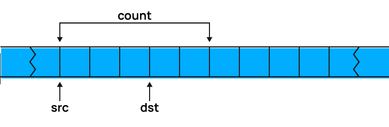 1053_60_cpp_antipatterns_ru/image10.png