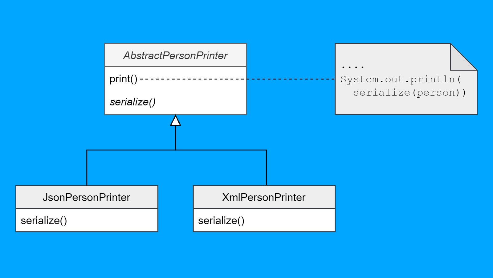 How template method can ruin your Java code