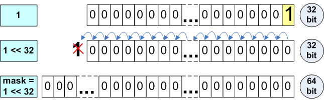 a0004_20_issues_of_porting_C++_code_on_the_64-bit_platform_ru/image2.png