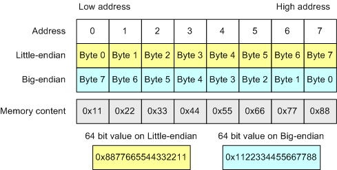 a0004_20_issues_of_porting_C++_code_on_the_64-bit_platform_ru/image4.png