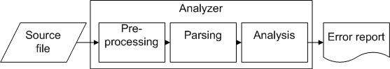 a0007_Verification_of_the_64-bit_Applications/image1.webp