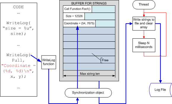 a0018_Resource_intensive_applications_ru/image4.png