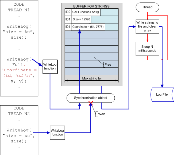 a0018_Resource_intensive_applications_ru/image6.png