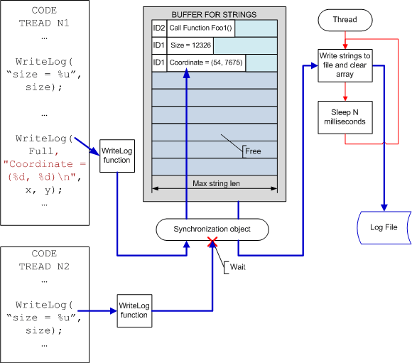 a0023_Logging_ru/image3.png