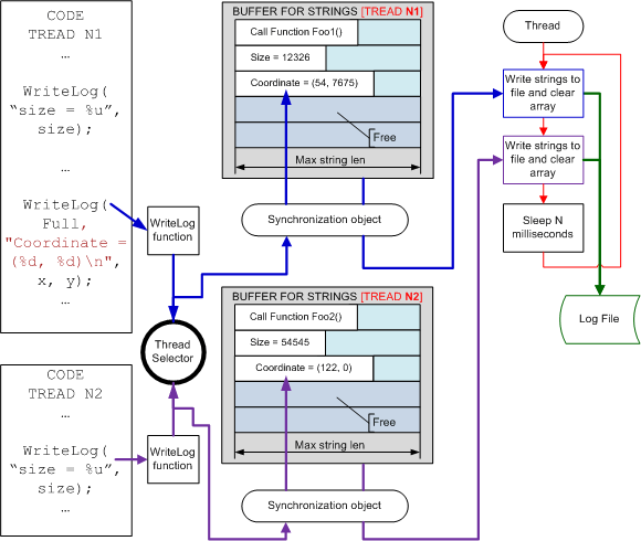 a0023_Logging_ru/image5.png