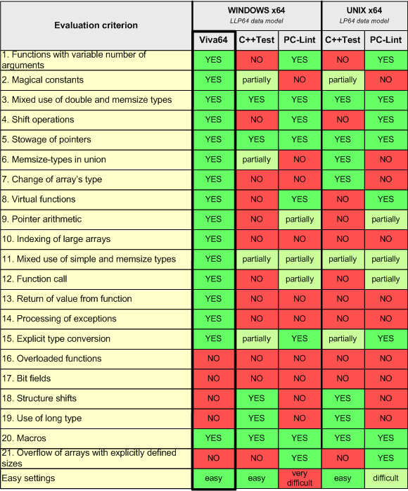 a0024_Analyzers_comparison/image3.png