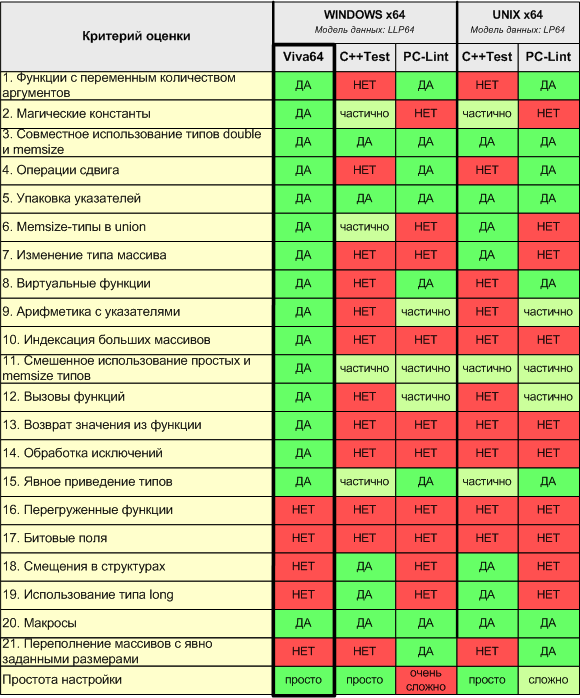 a0024_Analyzers_comparison_ru/image3.png