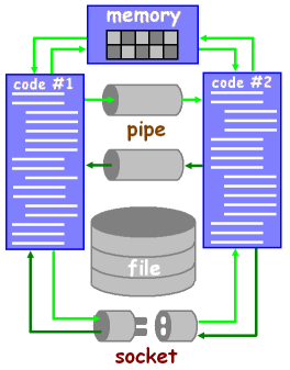 a0037_Multicore/image6.png