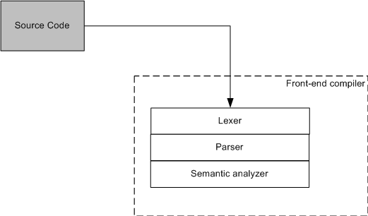 a0040_Static_analyzer_development/image3.png