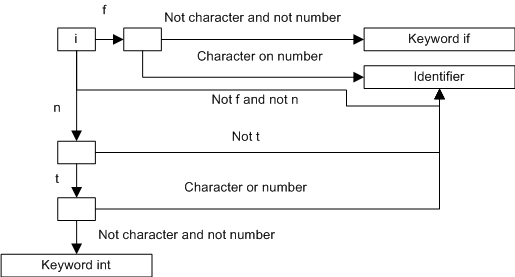 a0040_Static_analyzer_development/image5.png