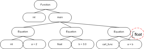 a0040_Static_analyzer_development/image9.png