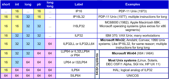 a0042_64-bit-migration-7-steps/image1.png