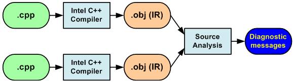 a0051_Parallel_Lint_comparison/image10.png