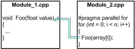 a0051_Parallel_Lint_comparison_ru/image9.webp