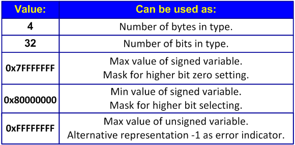 A Collection of Examples of 64-bit Errors in Real Programs