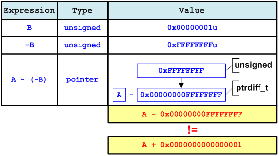 a0065_examples_of_64-bit_errors/image17.png