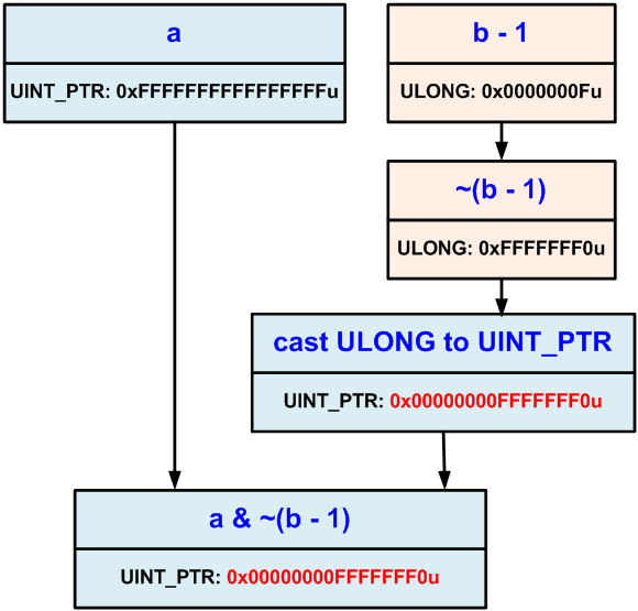 a0065_examples_of_64-bit_errors/image23.png