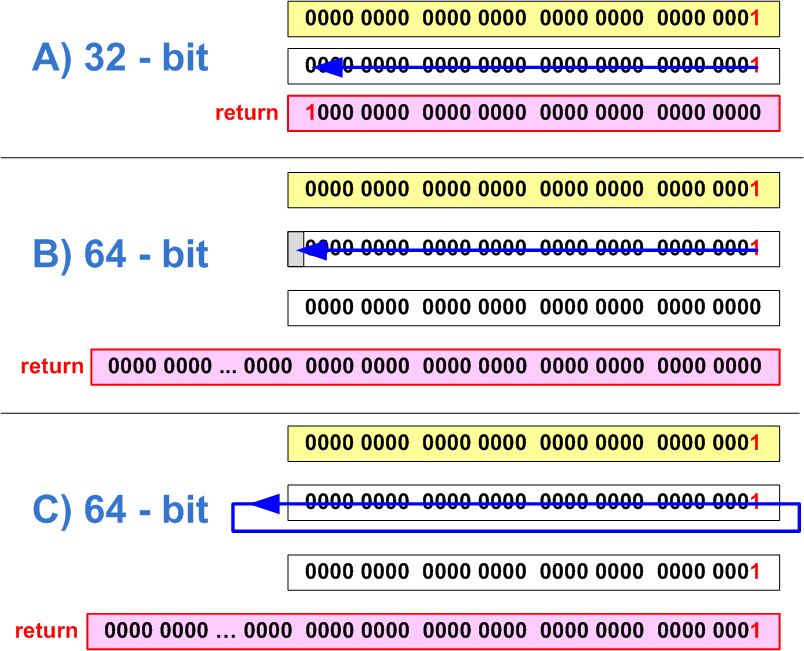 A Collection of Examples of 64-bit Errors in Real Programs