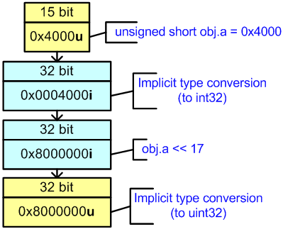 A Collection of Examples of 64-bit Errors in Real Programs