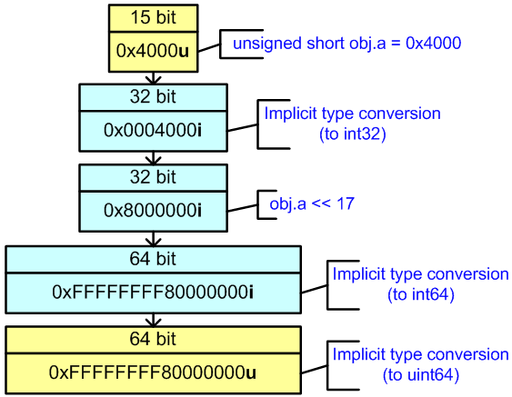 a0065_examples_of_64-bit_errors/image29.png