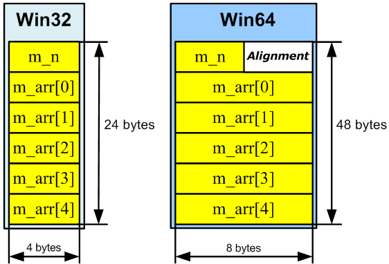 a0065_examples_of_64-bit_errors/image34.png