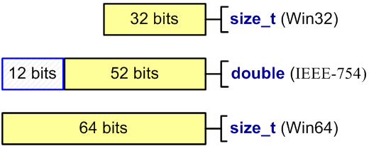 a0065_examples_of_64-bit_errors_ru/image15.png