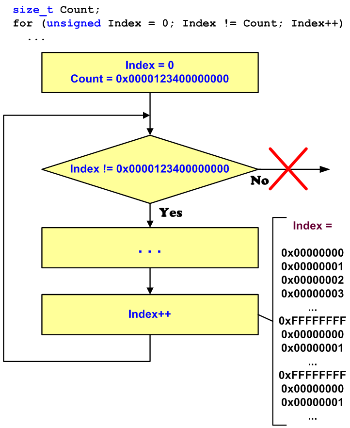 a0065_examples_of_64-bit_errors_ru/image22.png