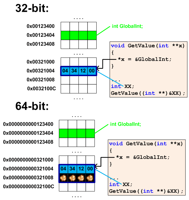 a0065_examples_of_64-bit_errors_ru/image6.png