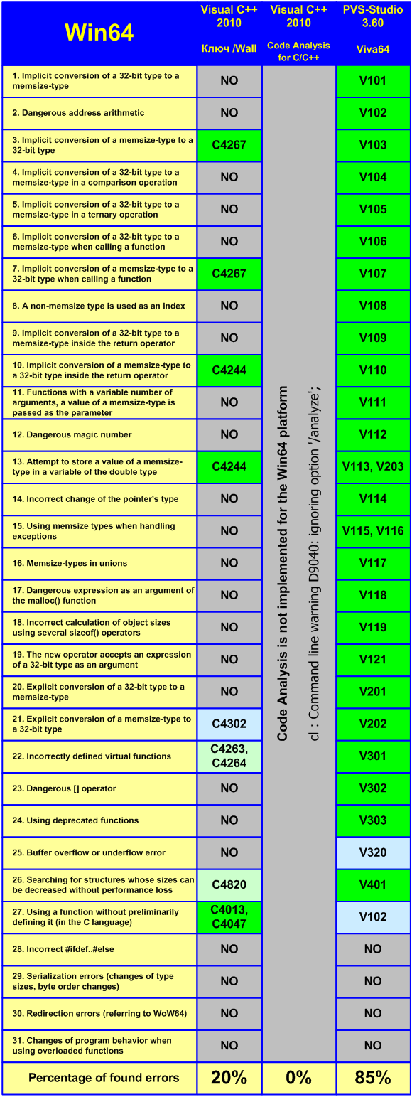 a0066_PVS_vs_VS/image1.png