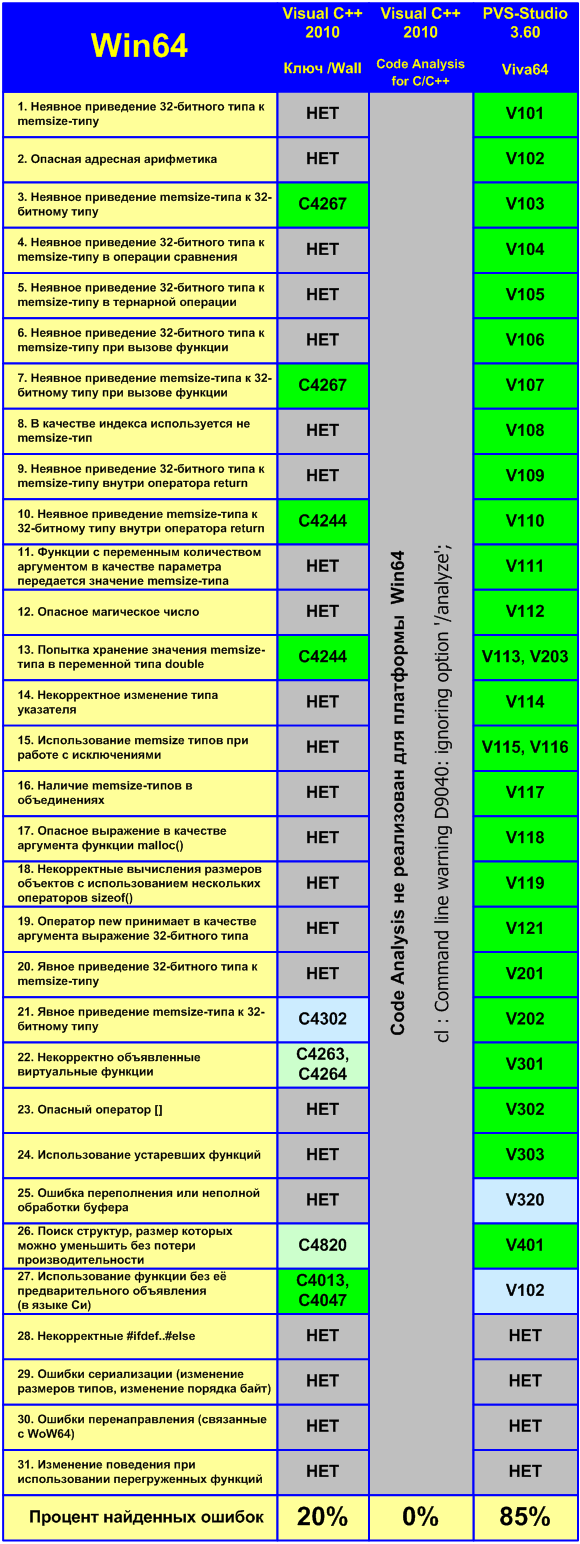 a0066_PVS_vs_VS_ru/image1.png