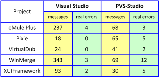 a0073_VS_vs_PVS-Studio/image1.png