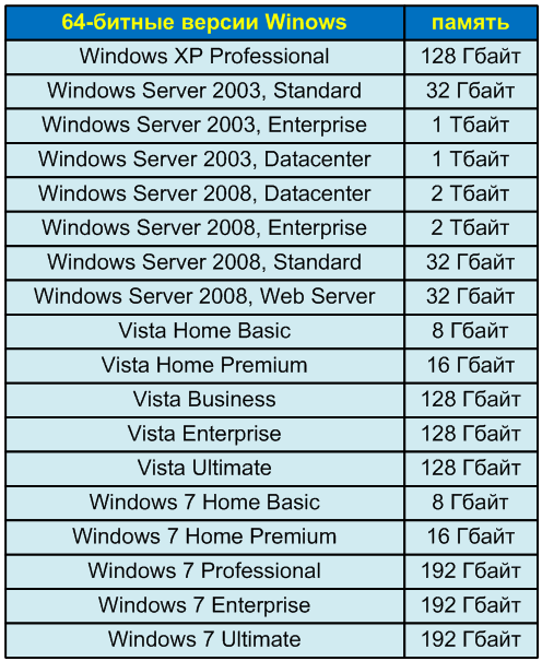 01_What_64-bit_systems_are_ru/image1.png