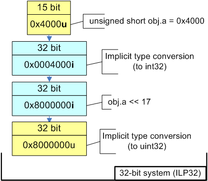 11_Pattern_03_Shift_operations_ru/image6.png