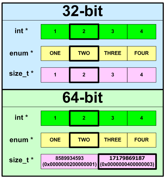 Lesson 14. Pattern 6. Changing an array′s type