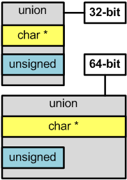 16_Pattern_08_Memsize-types_in_unions/image1.webp