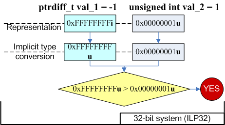 17_Pattern_09_Mixed_arithmetic_ru/image1.png