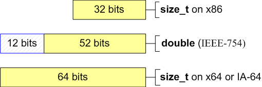 18_Pattern_10_Memsize_and_double_ru/image1.png