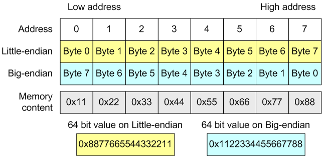 19_Pattern_11_Serialization_ru/image1.png