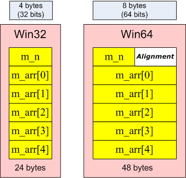 21_Pattern_13_Data_alignment/image1.png