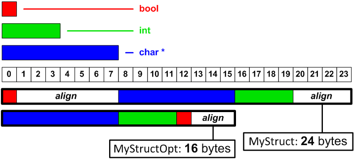 23_Pattern_15_Growth_of_structures_sizes/image1.png