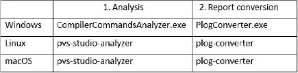 Analyze_Cpp_Projects_with_JSON_Compilation_DB/image1.png