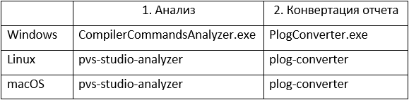 Analyze_Cpp_Projects_with_JSON_Compilation_DB_ru/image1.png