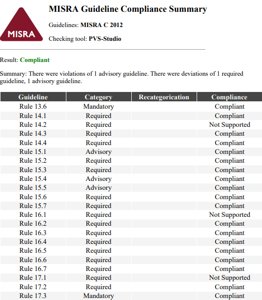 MISRA_Coding_Standards_and_Compliance/image5.png