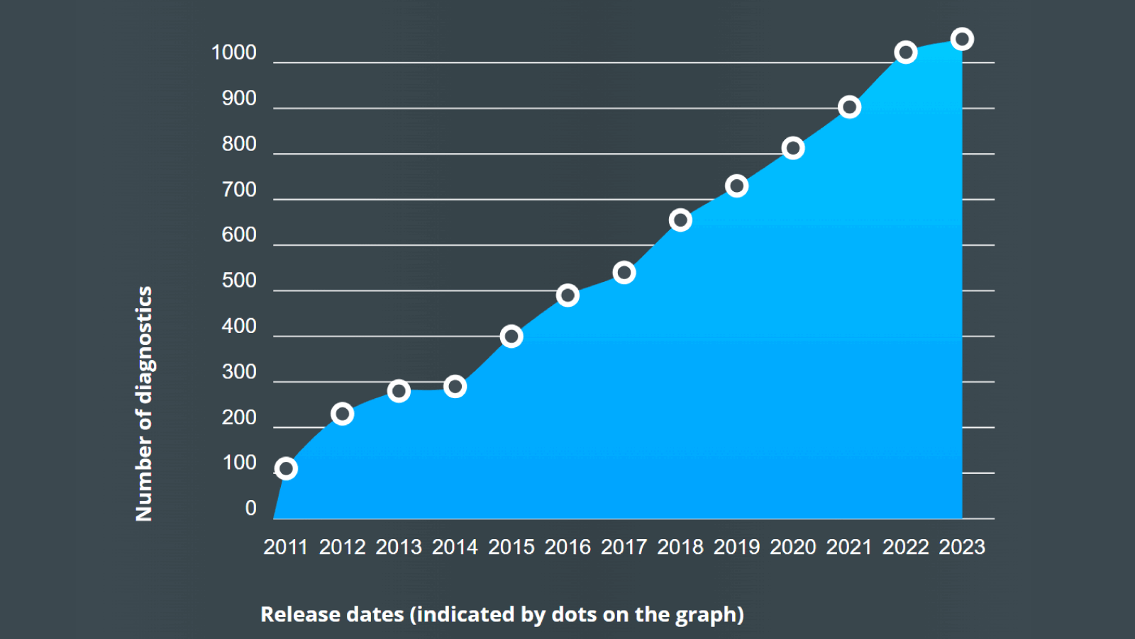 Release_history_ru/image1.png