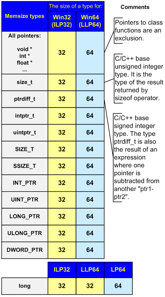 Memsize-type/image1.webp