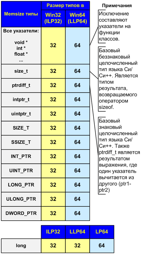 Memsize-type_ru/image1.png