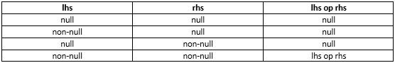 NullableValueTypes/image1.png